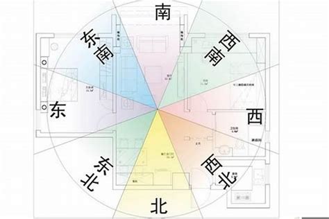 落地窗開門方向|房屋方位如何判斷？一分鐘學會判別坐向